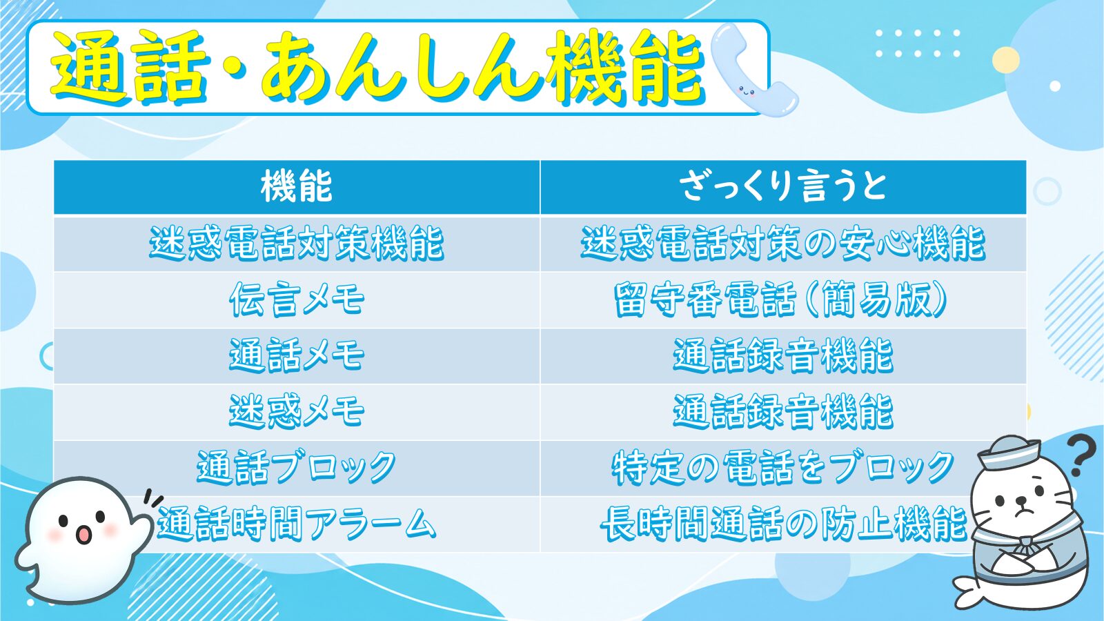 「通話・あんしん機能」一覧表