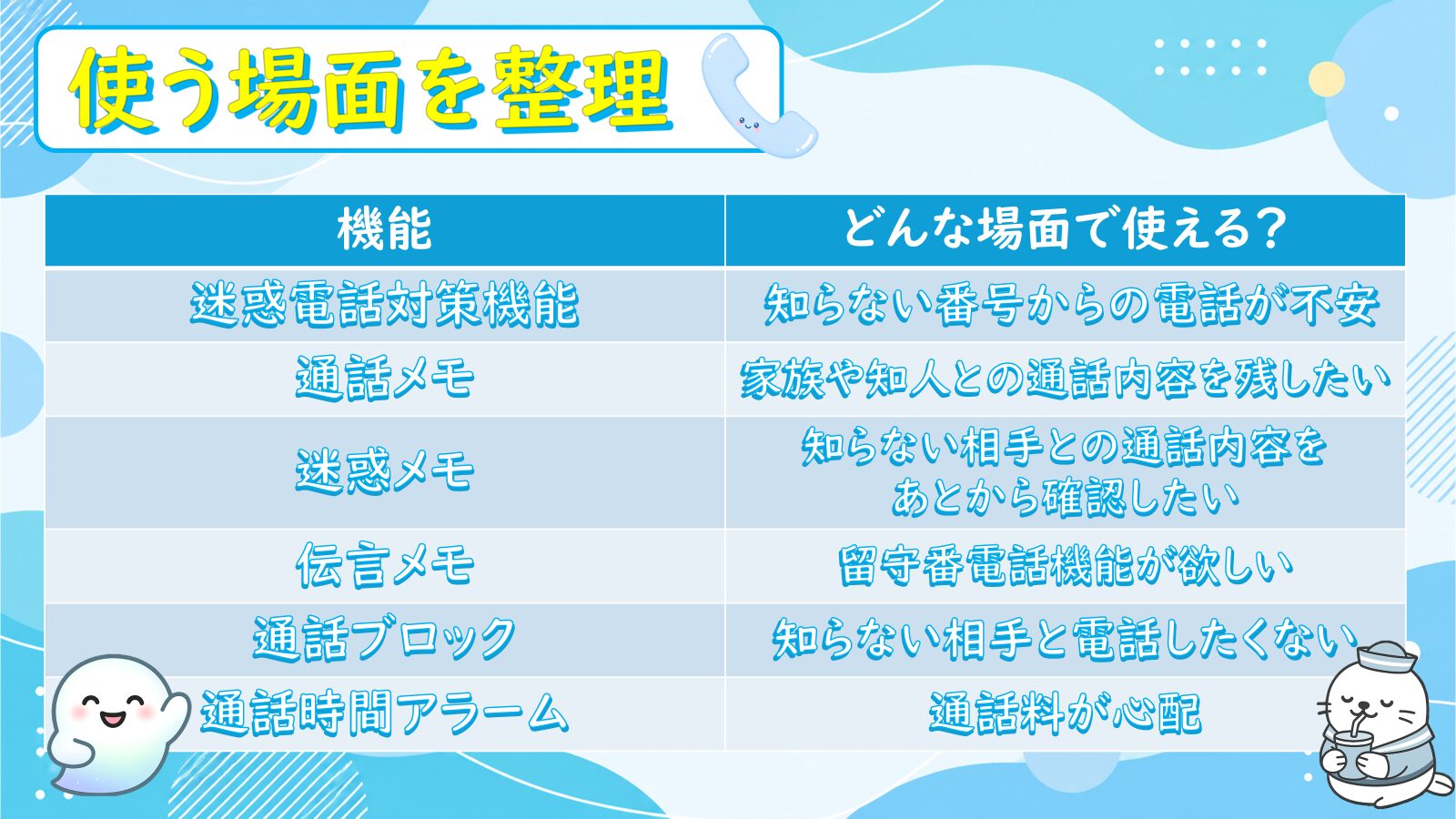 使う場面整理表